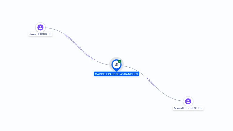 Cartographie gratuite de CAISSE EPARGNE AVRANCHES