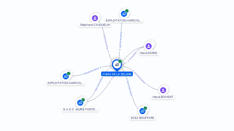 Cartographie gratuite de CUMA DE LA SELUNE