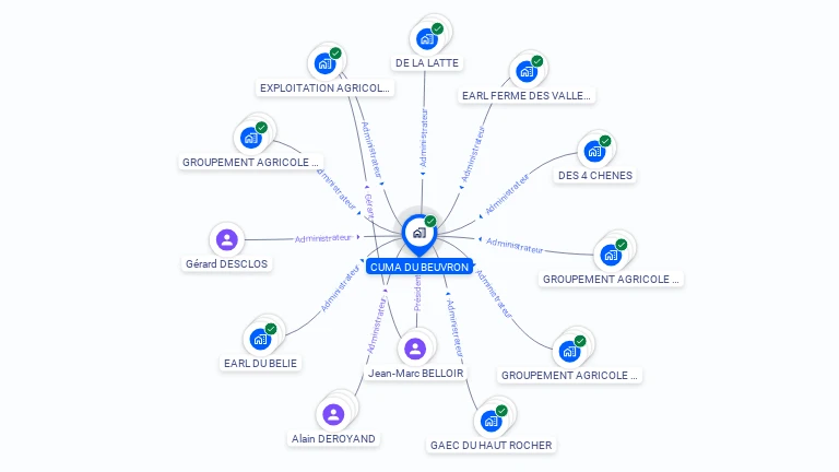 Cartographie gratuite de CUMA DE SAINT SENIER DE BEUVRON
