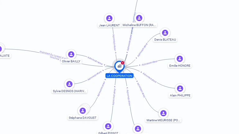Cartographie gratuite de LA COOPERATION