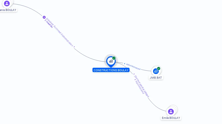 Cartographie gratuite de SA CONSTRUCTIONS BOULAY