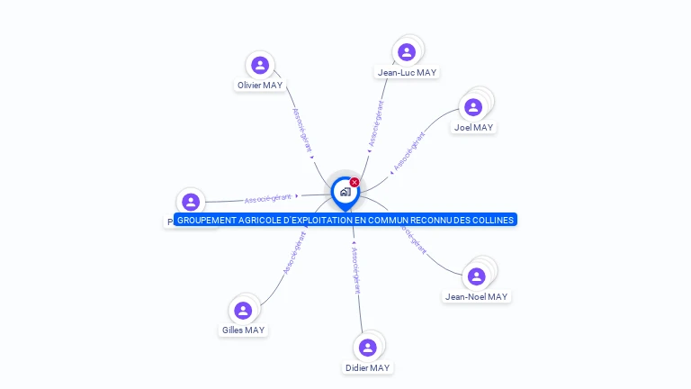 Cartographie gratuite de GROUPEMENT AGRICOLE D'EXPLOITATION EN COMMUN RECONNU DES COLLINES