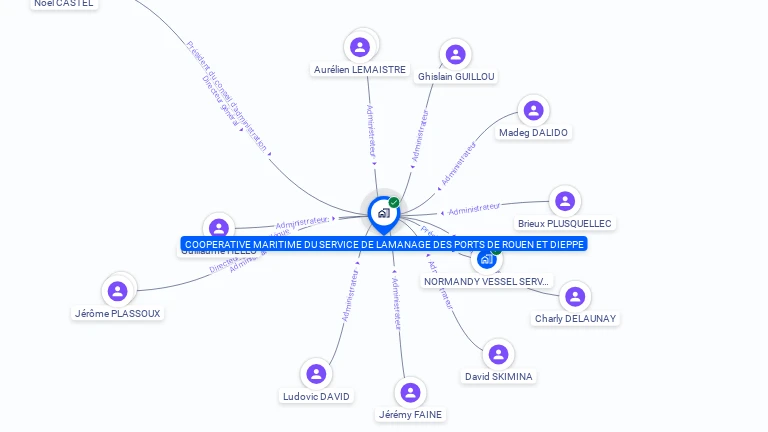 Cartographie gratuite de COOPER MARITIM SERVIC LAMANAG PORT ROUEN