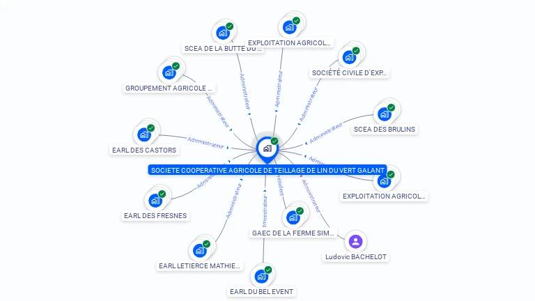 Cartographie gratuite de COOP AGRIC TEILLAGE LIN DU VERT GALANT