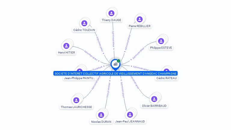 Cartographie gratuite de SOC INTERET COLLECTIF AGRIC DE VIEILLISS