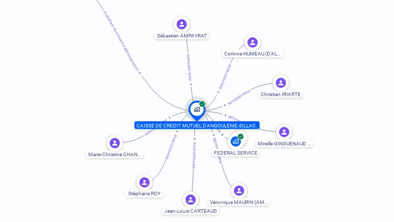 Cartographie gratuite de CAISSE  CREDIT MUTUEL D'ANGOULEME SILLAC