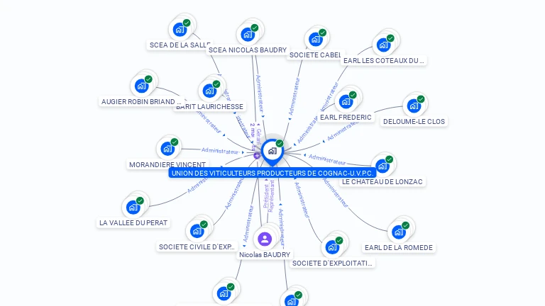 Cartographie gratuite d'UNION DES VITICULTEURS PRODUCTEURS DE COGNAC-U.V.P.C.