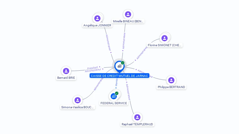 Cartographie gratuite de CAISSE CREDIT MUTUEL JARNAC