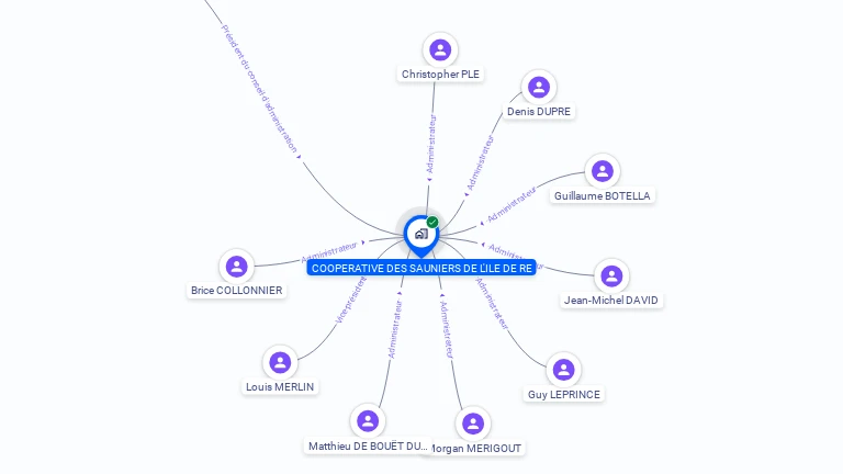 Cartographie gratuite de COOPERATIVE DES SAUNIERS ILE DE RE