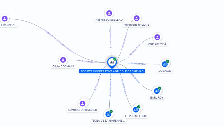 Cartographie gratuite de CUMA CHENAC ST SEURIN D UZET