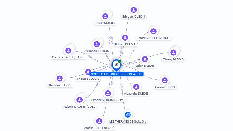 Cartographie gratuite de SCI PUITS DOUX ET DES CHALETS