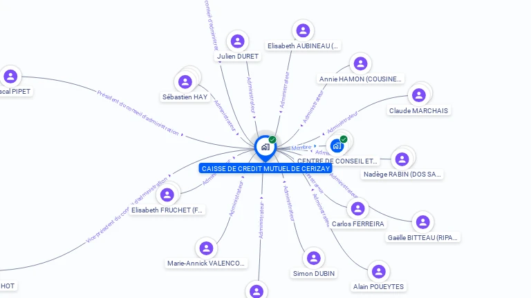 Cartographie gratuite de CAISSE DE CREDIT MUTUEL DE CERIZAY