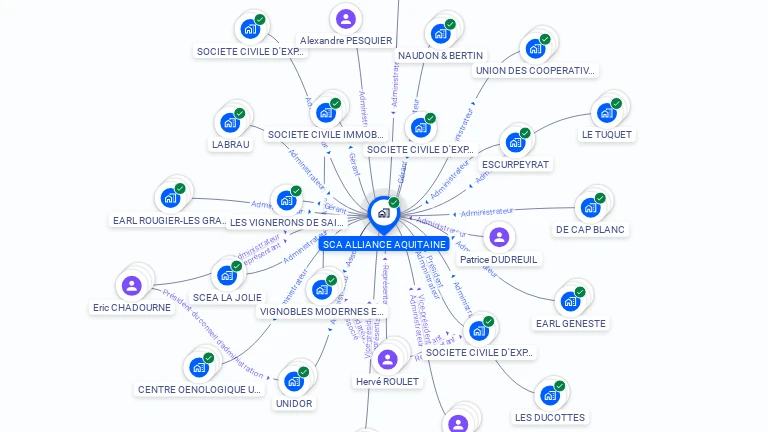 Cartographie gratuite de SCA ALLIANCE AQUITAINE