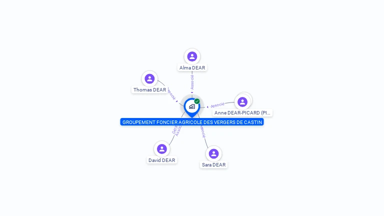 Cartographie gratuite de GFA DES VERGERS DE CASTIN