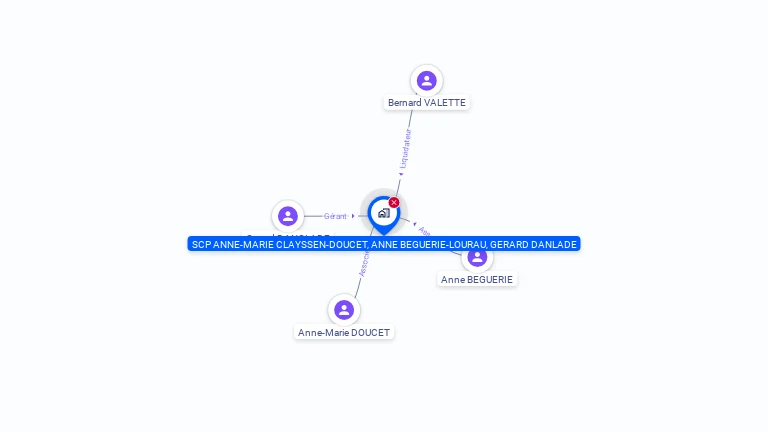 Cartographie gratuite d'ANDREBE C BACHE P CLAYSSEN ET DOUCET