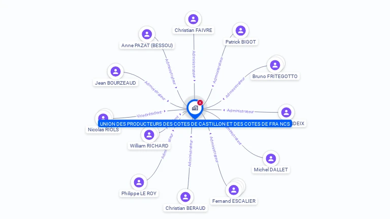 Cartographie gratuite d'UNION DES PRODUCTEURS DES COTES DE CASTILLON ET DES COTES DE FRA NCS