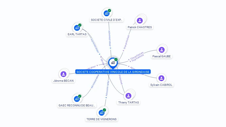 Cartographie gratuite de CAVE COOPERATIVE VINICOLE LA GIRONDAISE