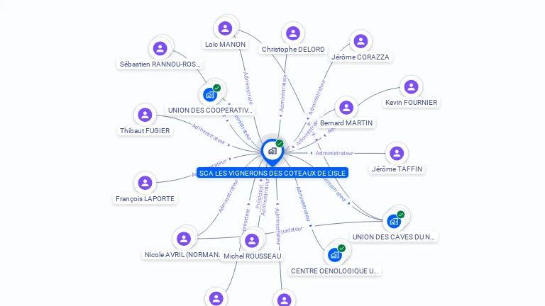 Cartographie gratuite de SCA LES VIGNERONS DES COTEAUX DE L'ISLE