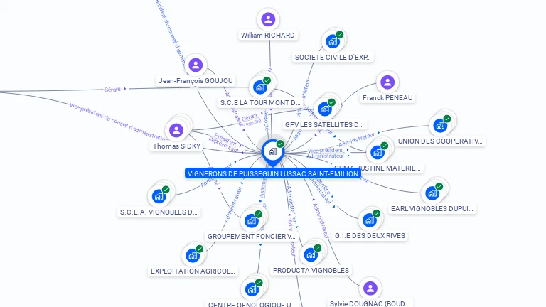 Cartographie gratuite de VIGNERONS DE PUISSEGUIN LUSSAC SAINT-EMILION