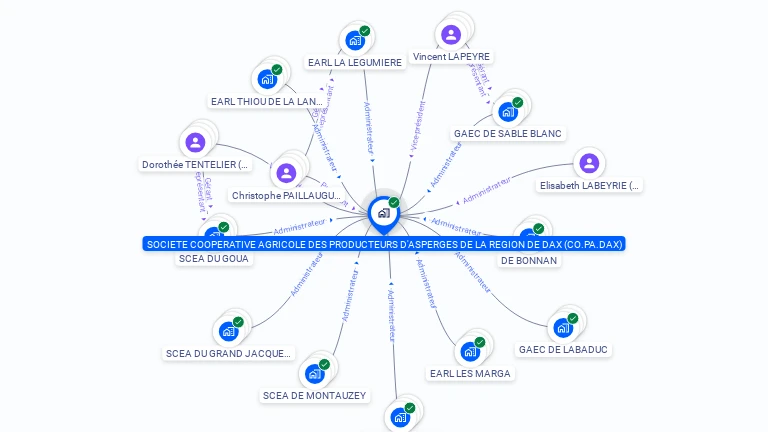 Cartographie gratuite de COOP PROD ASPERGES REGION DAX