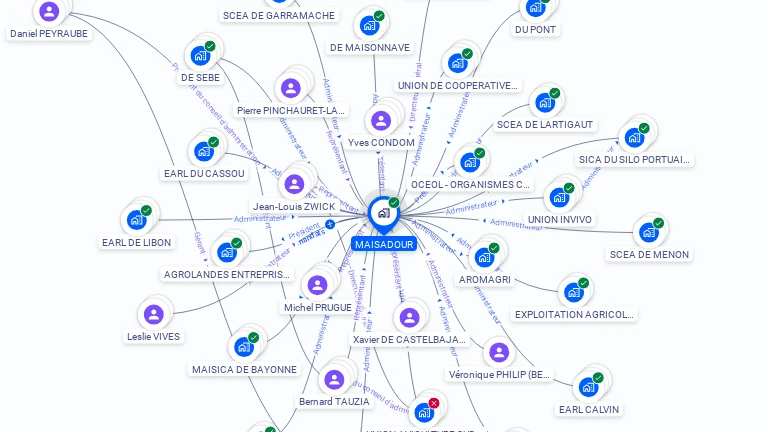 Cartographie gratuite de MAISADOUR SOC COOP AGRICOLE