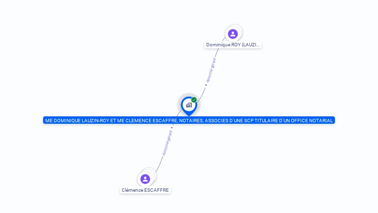 Cartographie gratuite de ME DOMINIQUE LAUZIN-ROY ET ME CLEMENCE ESCAFFRE, NOTAIRES ASSOCIES ASSOCIES D'UNE SCP TITULAIRE D'UN OFFICE NOTARIAL
