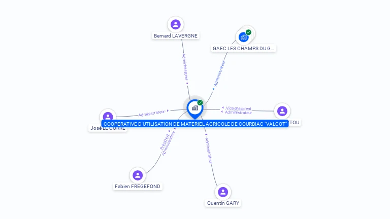 Cartographie gratuite de CUMA DE VALCOT