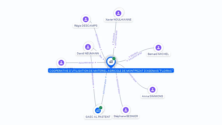 Cartographie gratuite de CUMA DE MONTPEZAT D'AGENAIS FLOIRAC