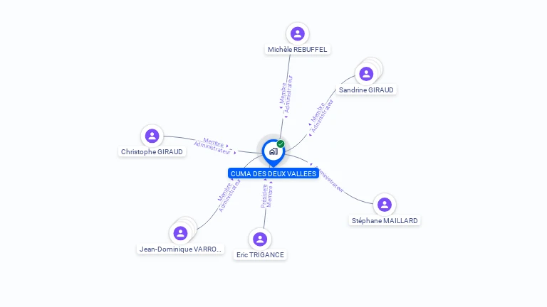 Cartographie gratuite de CUMA DES DEUX VALLEES