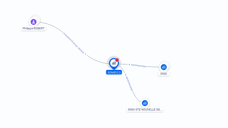 Cartographie gratuite de SOMEICO