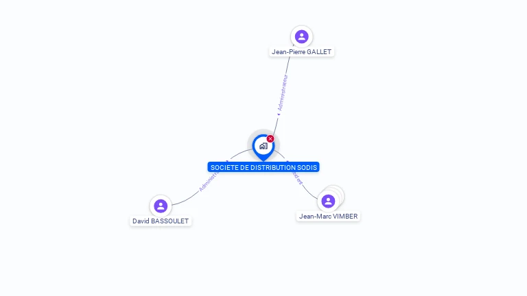 Cartographie gratuite de SOCIETE DE DISTRIBUTION SODIS
