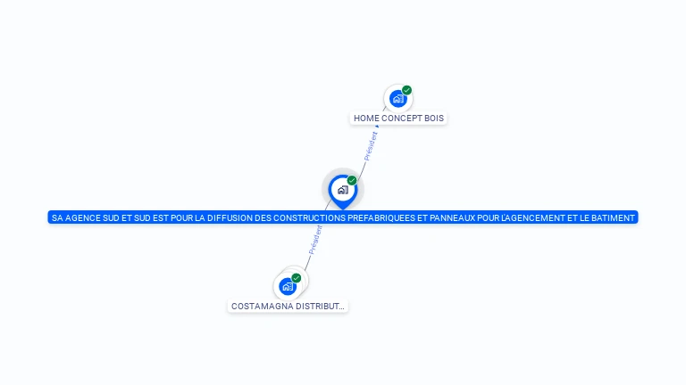 Cartographie gratuite de SA AGENCE SUD ET SUD EST POUR LA DIFFUSION DES CONSTRUCTIONS PREFABRIQUEES ET PANNEAUX POUR L'AGENCEMENT ET LE BATIMENT