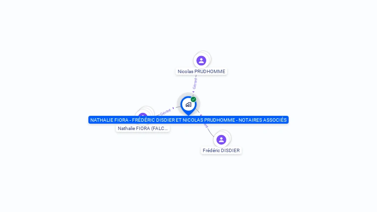 Cartographie gratuite de NATHALIE FIORA - FREDERIC DISDIER ET NICOLAS PRUDHOMME - NOTAIRES ASSOCIES