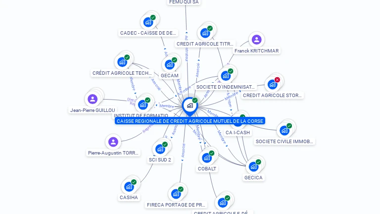 Cartographie gratuite de CAISSE REGIONALE DE CREDIT AGRICOLE MUTUEL DE LA CORSE