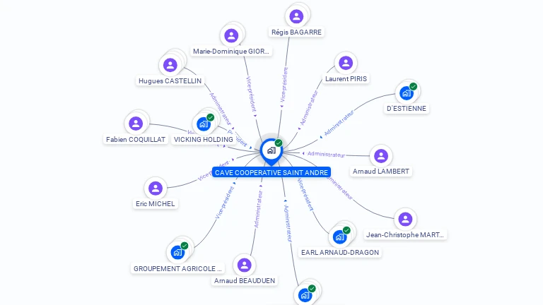 Cartographie gratuite de SCA CAVE SAINT-ANDRE