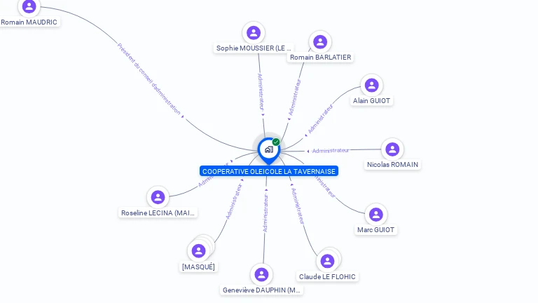 Cartographie gratuite de COOP OLEICOLE LA TAVERNAISE