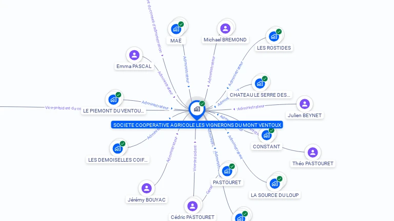 Cartographie gratuite de SCA LES VIGNERONS DU MONT VENTOUX