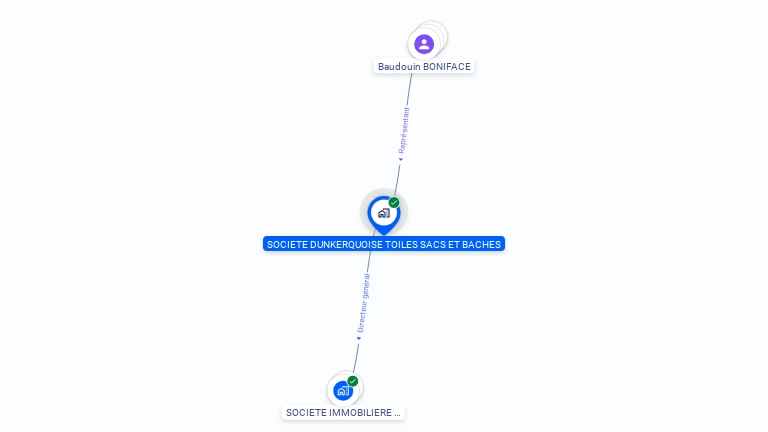 Cartographie gratuite d'ASSOC DUNKERQUOISE POUR ENSEIGN &PERFECT