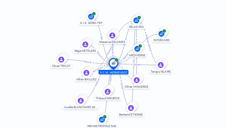 Cartographie gratuite de SCM HERMEUGOZ
