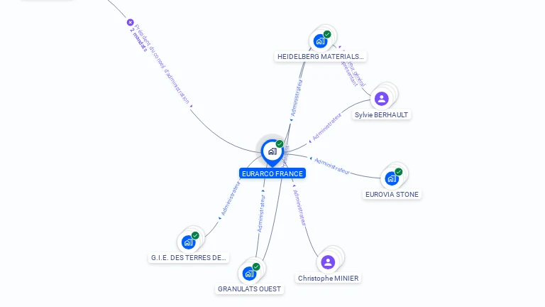 Cartographie gratuite de SA EURARCO FRANCE