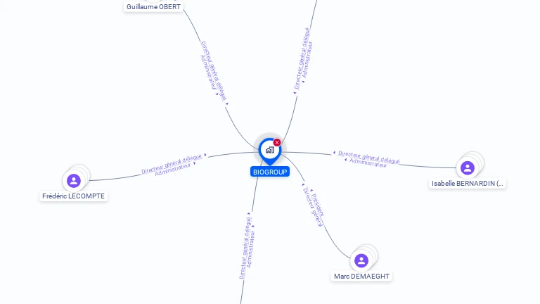 Cartographie gratuite de BIOGROUP
