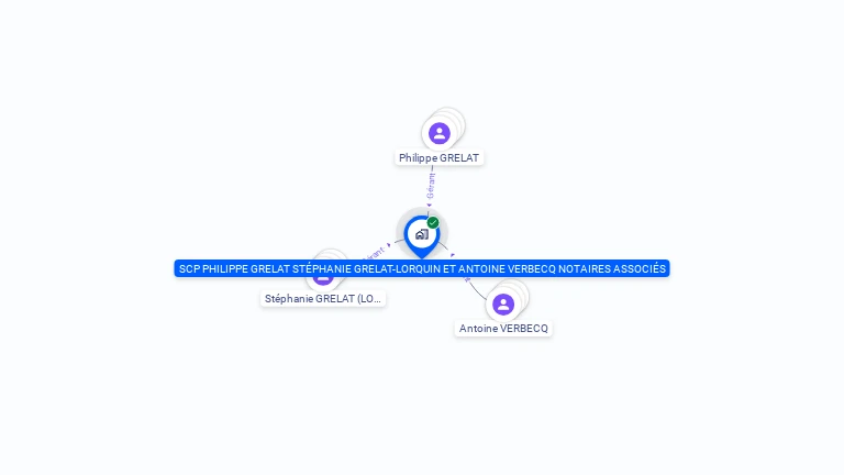 Cartographie gratuite de SCP PHILIPPE GRELAT, STEPHANIE GRELAT-LORQUIN ET ANTOINE VERBECQ NOTAIRES ASSOCIES,