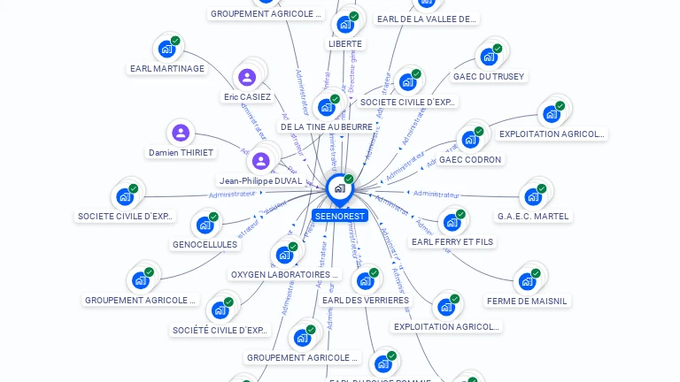 Cartographie gratuite de SEENOREST