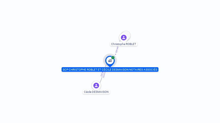 Cartographie gratuite de SCP CHRISTOPHE ROBLET ET CECILE DESMAISON NOTAIRES ASSOCIES