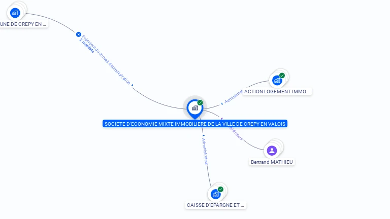 Cartographie gratuite de SEMIVAL