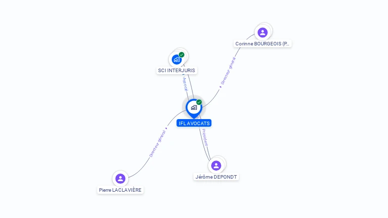 Cartographie gratuite d'IFL AVOCATS