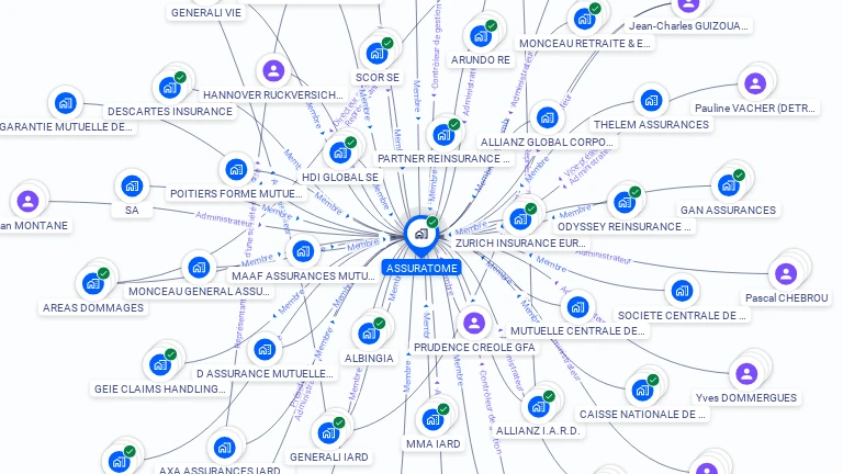 Cartographie gratuite d'ASSURATOME