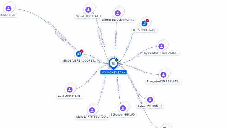 Cartographie gratuite de MY MONEY BANK