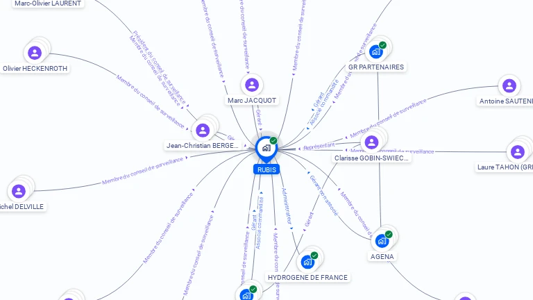 Cartographie gratuite de RUBIS