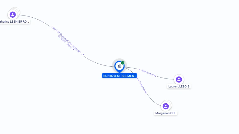 Cartographie gratuite de BCN INVESTISSEMENT